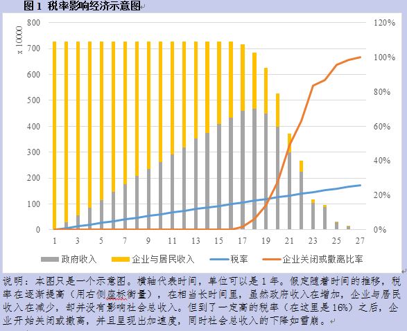 [转]如何扭转经济颓势？