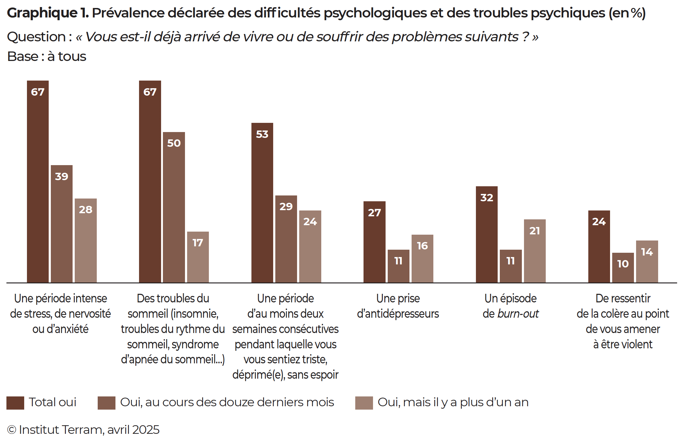 Mobilités : la santé mentale à l’épreuve des transports