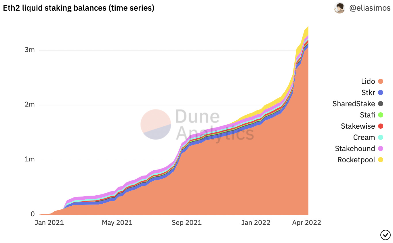 Chart    Description automatically generated
