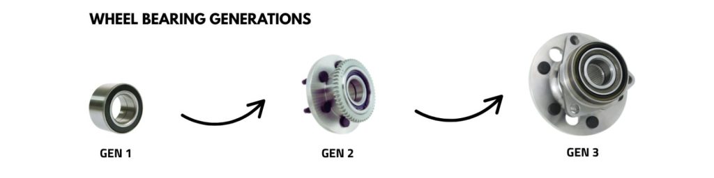 Wheel Bearings