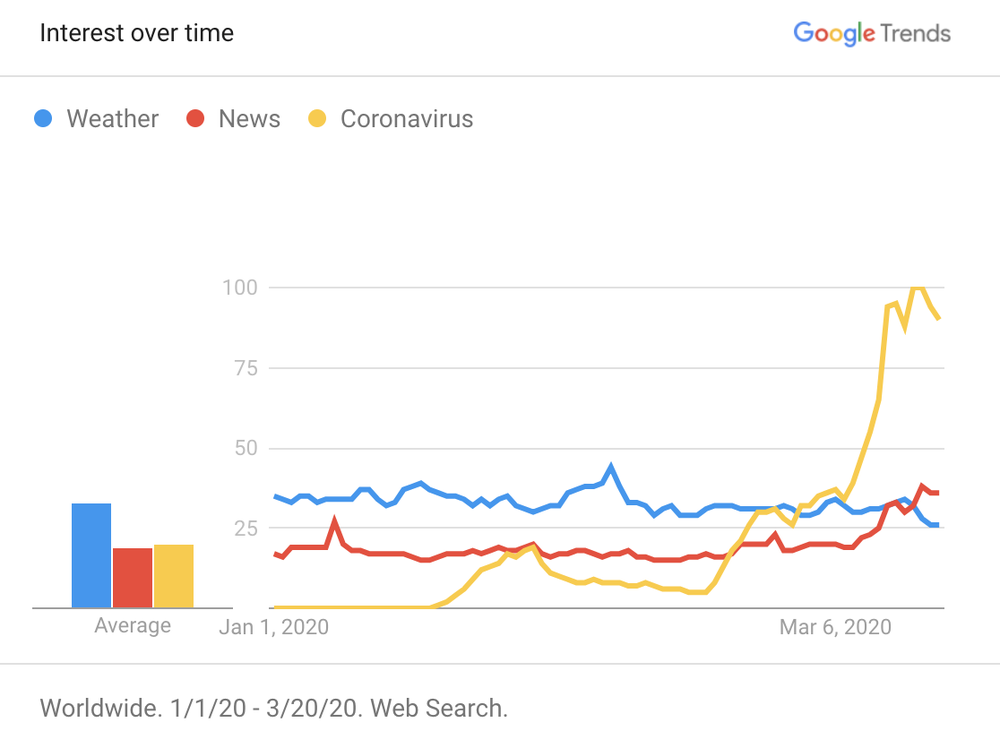 Tendencias COVID