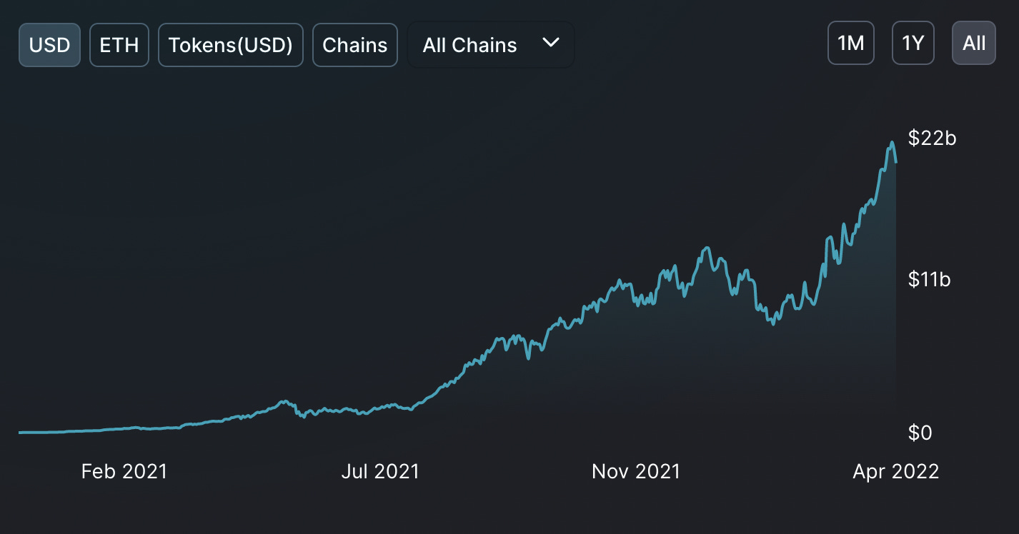Chart    Description automatically generated