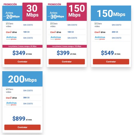 Viejos Paquetes Telmex 2022 Mexico