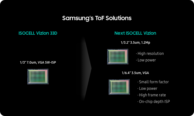 Próximos sensores de câmara Samsung irão revolucionar a qualidade de vídeo dos smartphones 4