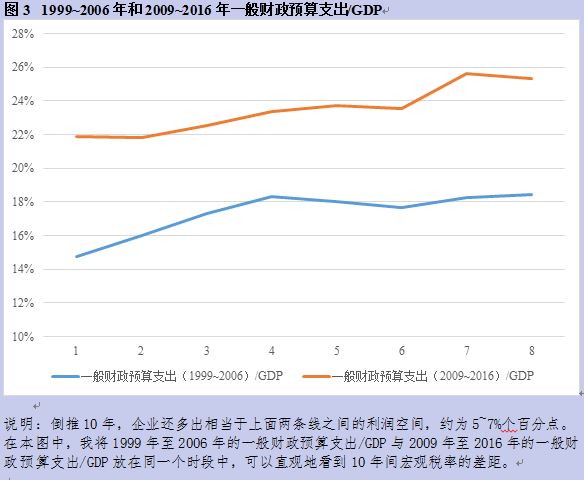 [转]如何扭转经济颓势？