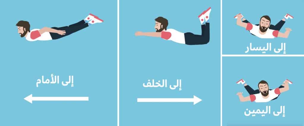 الوضعيات التي يجب أن تتخذها من أجل تغيير اتجاه جسمك أثناء السقوط الحر.