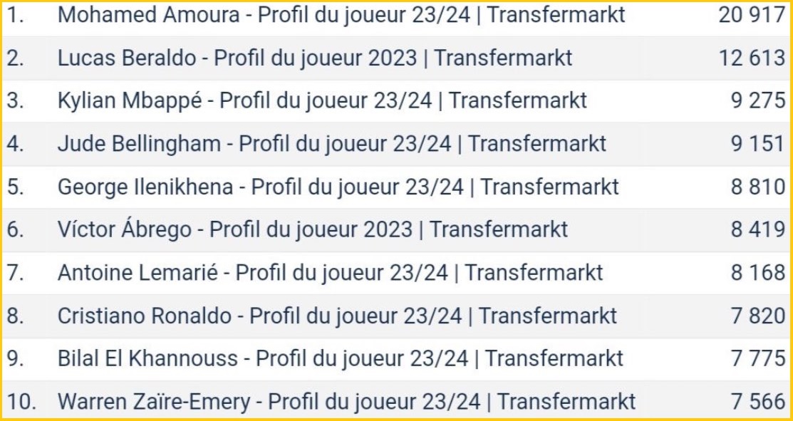 Amoura Transfermarkt
