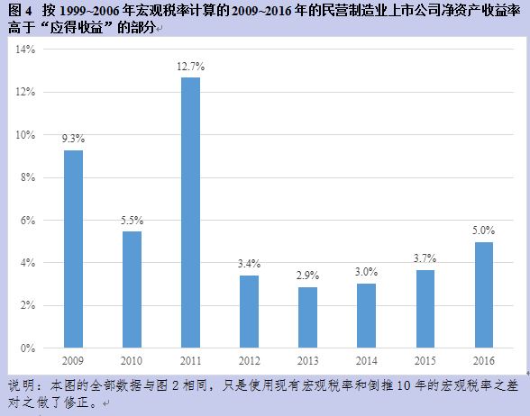 [转]如何扭转经济颓势？