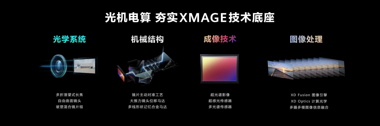 huawei xmage camera