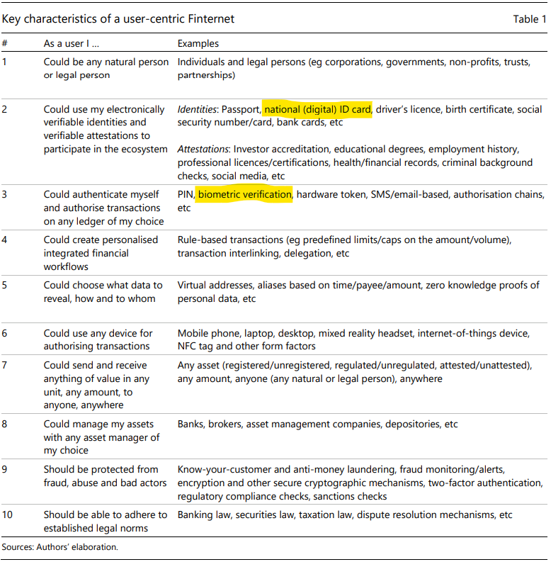 BIS Proposes Digital ID, CBDC-Powered ‘Finternet’ as Backbone of New Financial System