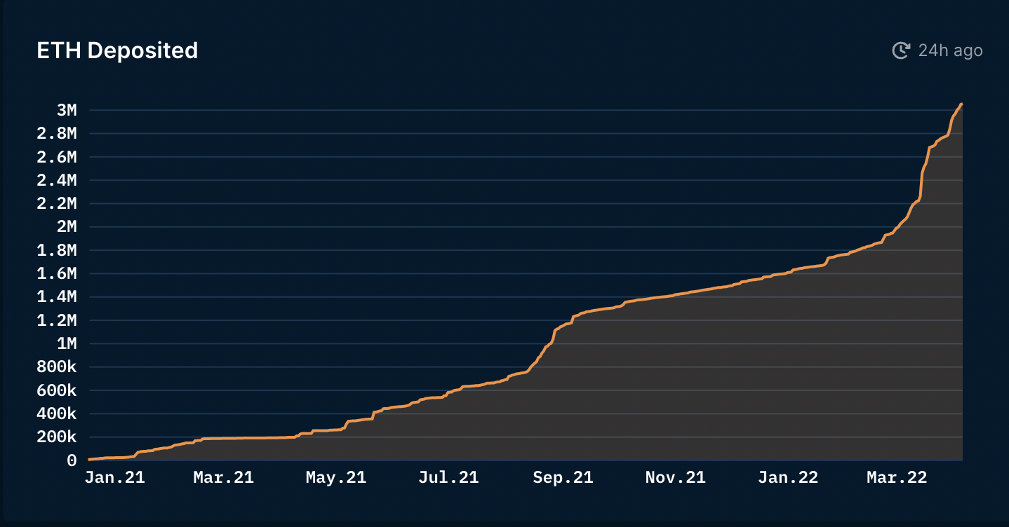 Chart, line chart    Description automatically generated