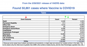 From the 3-26-2021 release of VAERS data.