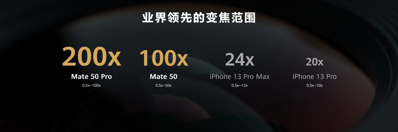 Zoom 200x Huawei