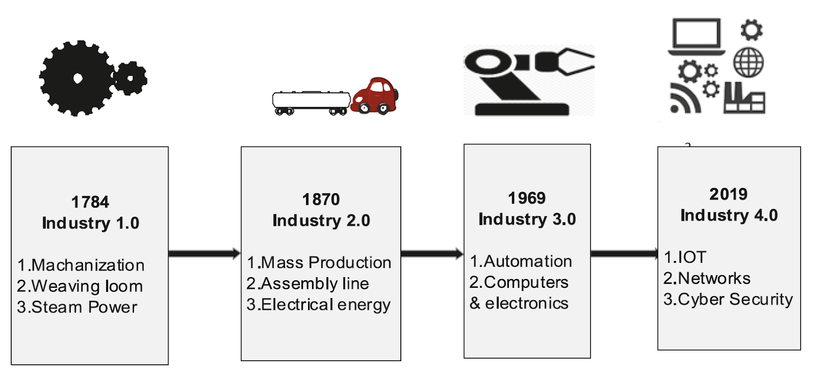 Diagram    Description automatically generated