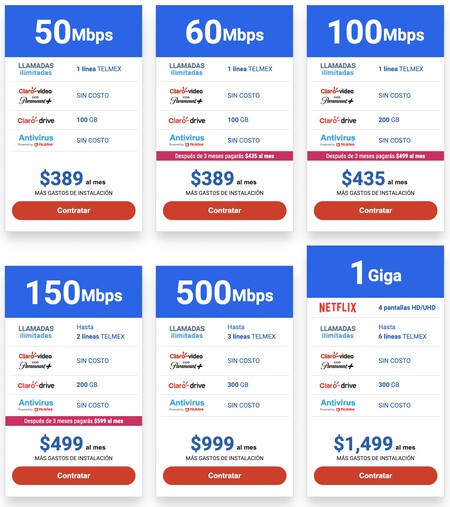 Nuevos Paquetes Internet Telefono Telmex 2022 Mexico
