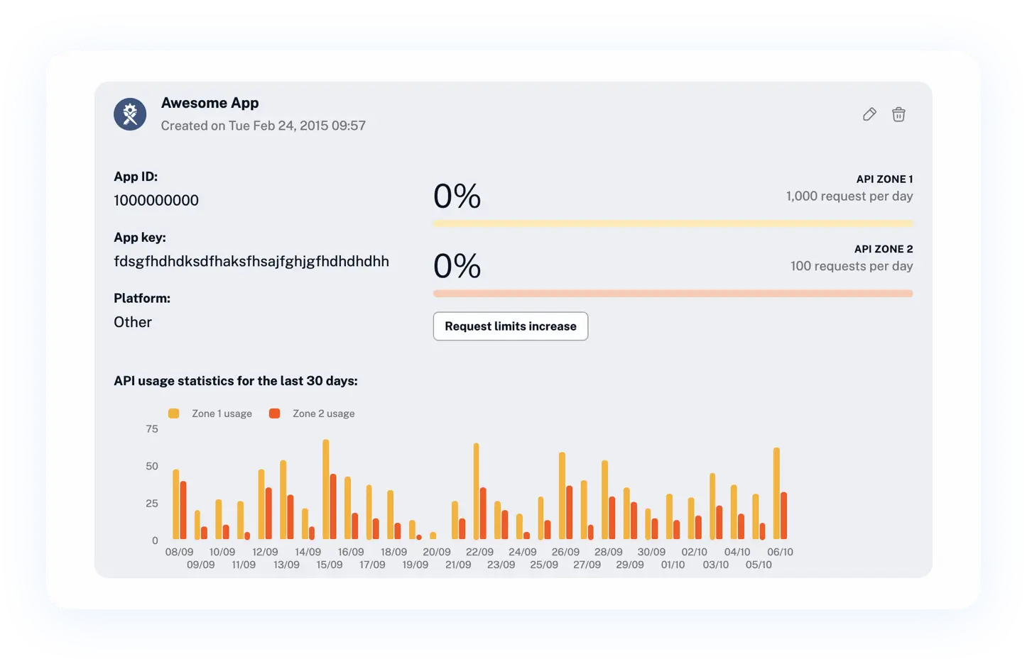 The Inoreader developer panel with an application's ID, key and daily usage