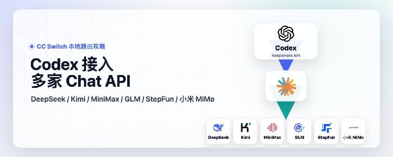 Codex 接入 DeepSeek Chat API：CC Switch 本地路由攻略