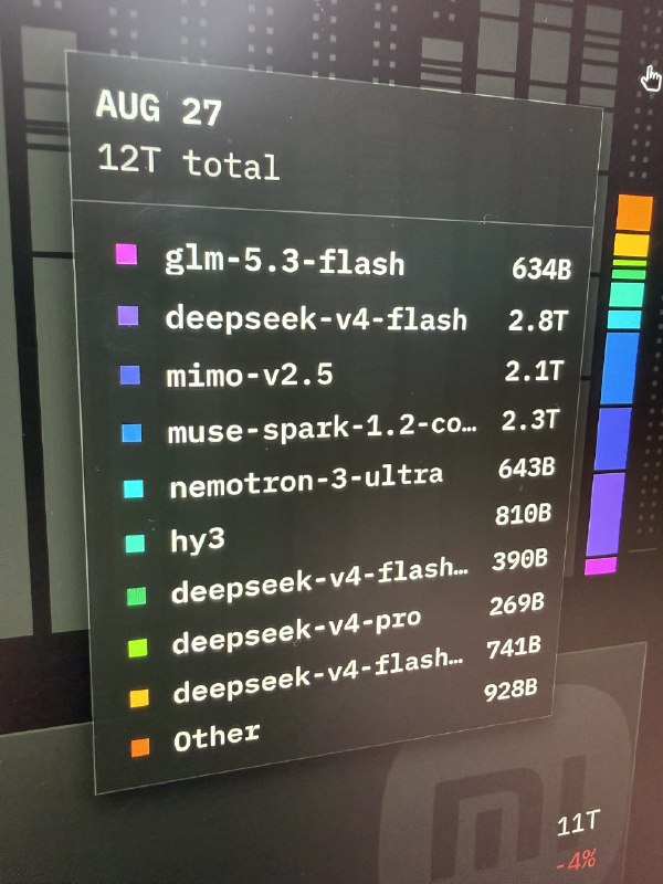 GLM 收費首日，DeepSeek 奪回 OpenCode 使用量榜首